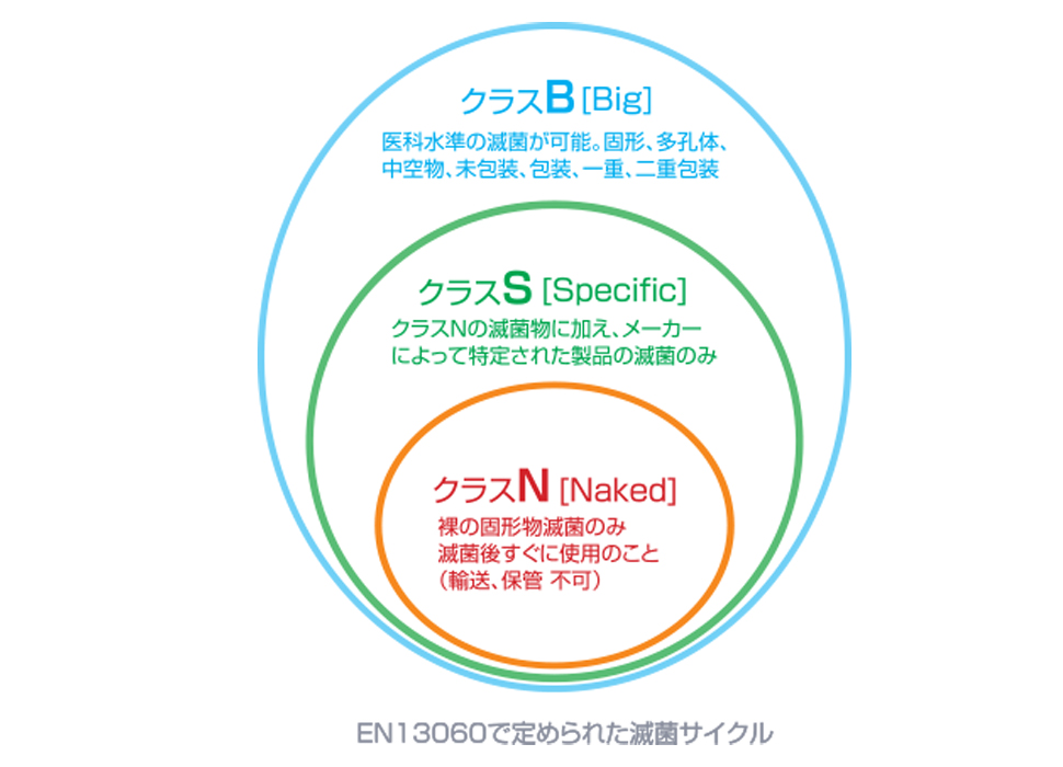 ヨーロッパ規格EN13060